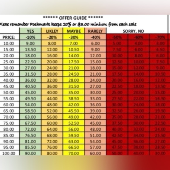 Lowered as low as I can go, so look at all items! - Picture 2 of 4